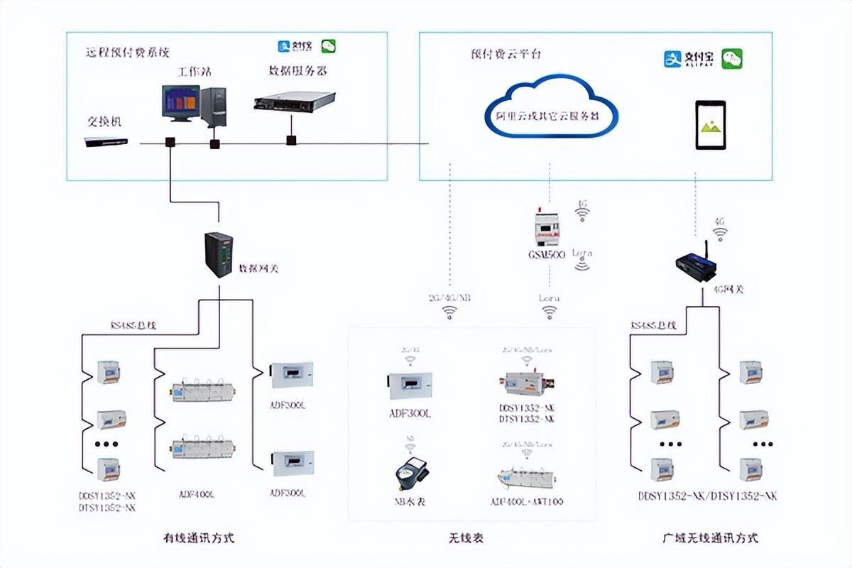 综合体能训练计划_商业综合体能耗管理系统价格_paro综合体能训练馆