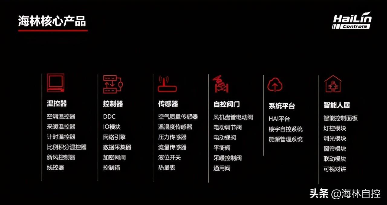 楼宇可视对讲/楼宇对讲机/可视_上海江森自控国际蓄电池有限公司_楼宇自控包括