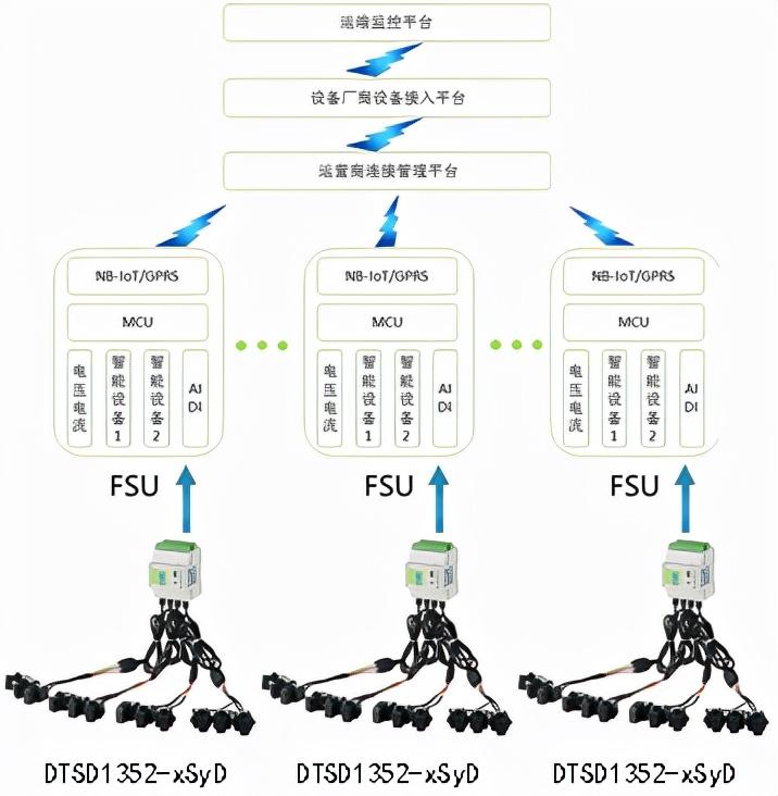 基站代维管理_酒店工程部能耗管理_基站能耗管理