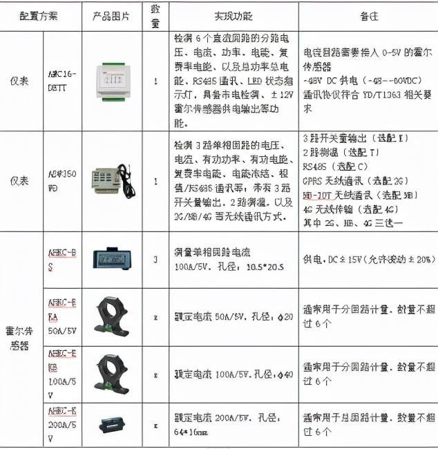 基站代维管理_基站能耗管理_酒店工程部能耗管理