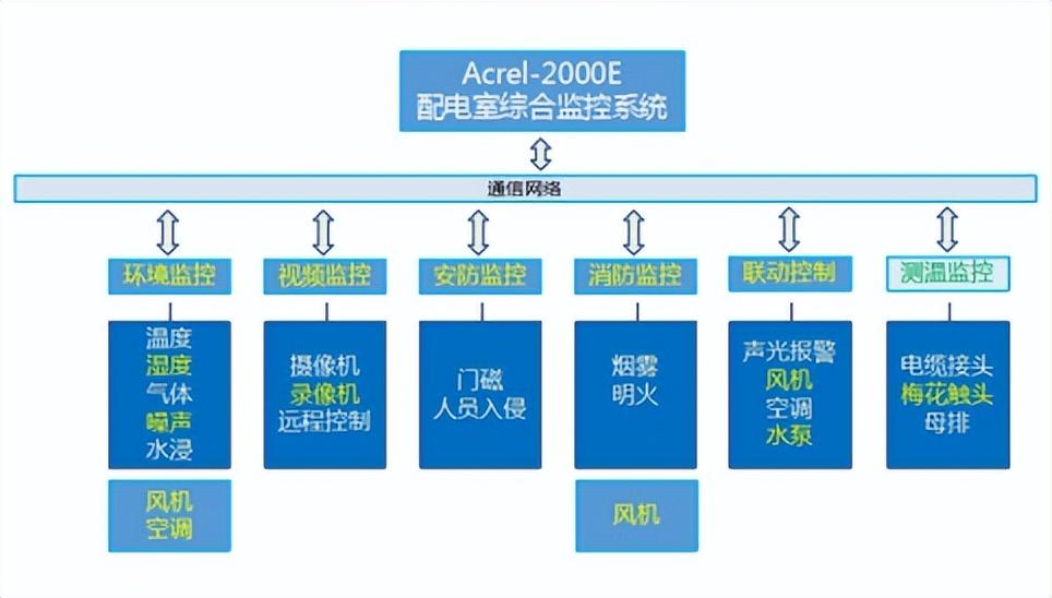 楼宇常规数字无线对讲覆盖系统02施工组织方案_自控一阶系统时间常数_楼宇自控系统价格
