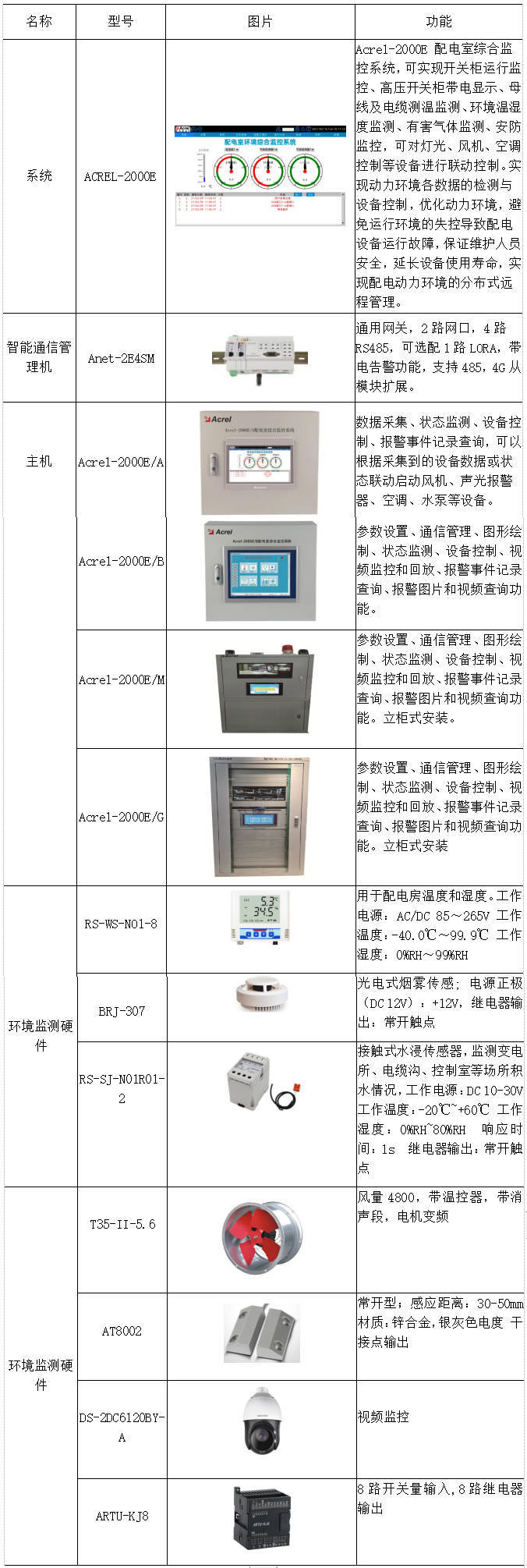 自控一阶系统时间常数_楼宇自控系统价格_楼宇常规数字无线对讲覆盖系统02施工组织方案