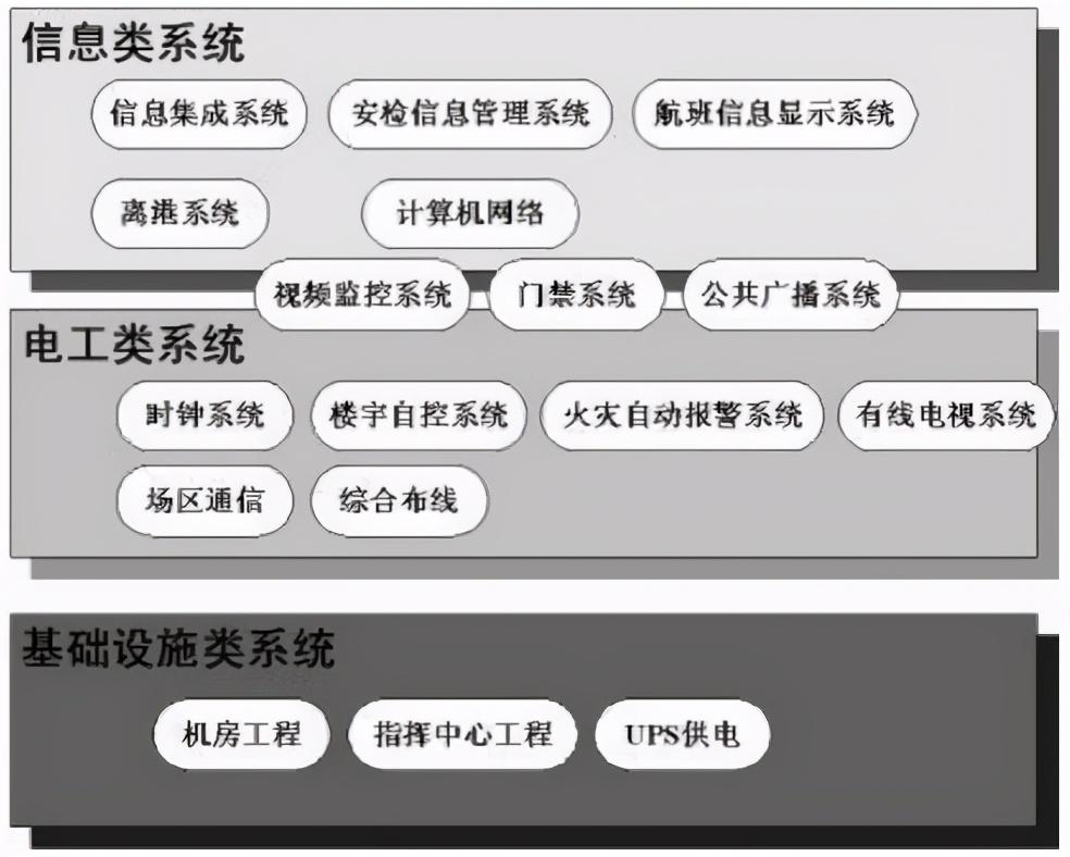 建筑设计防火规范 高层民用建筑设计防火规范_民用机场航站楼楼宇自控系统工程设计规范_昆山机场航楼电话