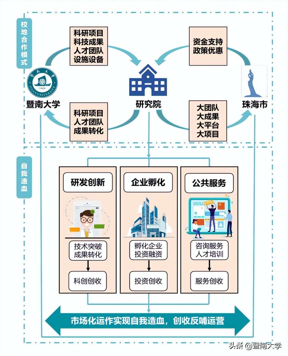 硅谷智慧园区_智慧园区园区规划解决方案_浐河硅谷智慧城市