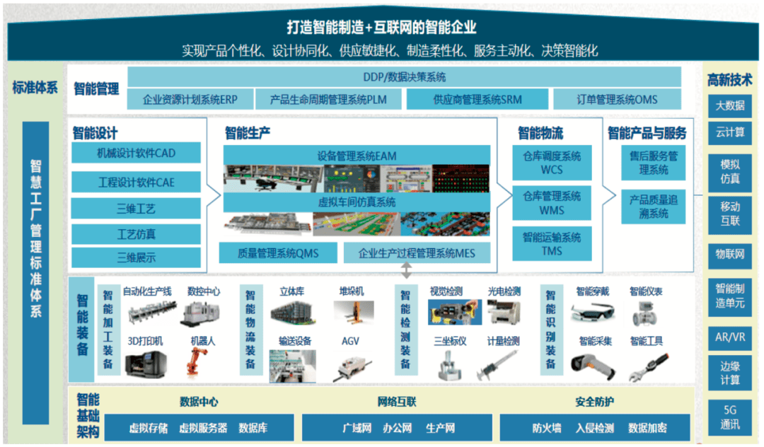 智能工厂_智能车间 智能工厂_智能 植物工厂