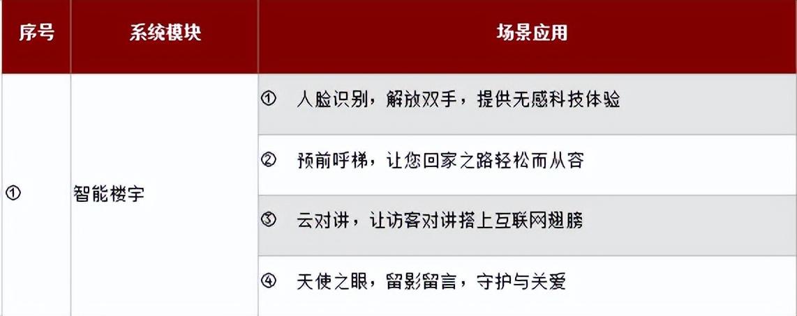 楼宇自控门_蓝藻门绿藻门红藻门_楼宇对讲系统电路分析与维修 楼宇对讲系统原理图