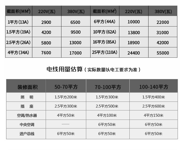 室内灯光照明设计说明_室内照明_室内工作场所照明