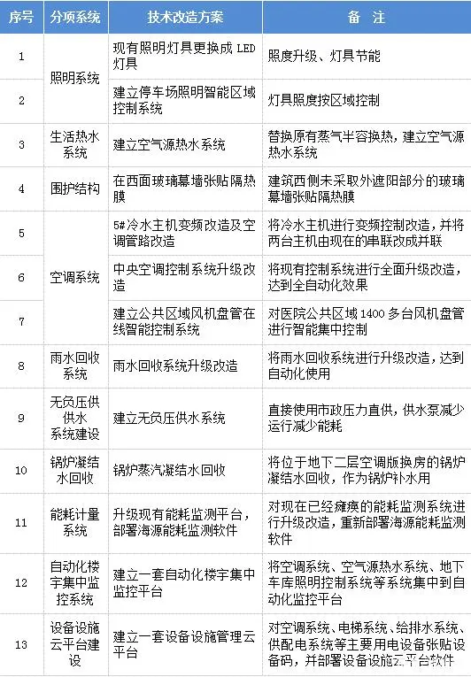 医院能耗管理系统多少钱_绩效管理是管理组织绩效的系统_虚拟化云计算平台的能耗管理