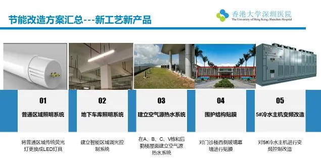 医院能耗管理系统多少钱_虚拟化云计算平台的能耗管理_绩效管理是管理组织绩效的系统