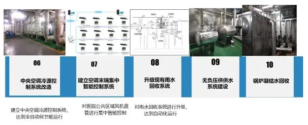 虚拟化云计算平台的能耗管理_绩效管理是管理组织绩效的系统_医院能耗管理系统多少钱