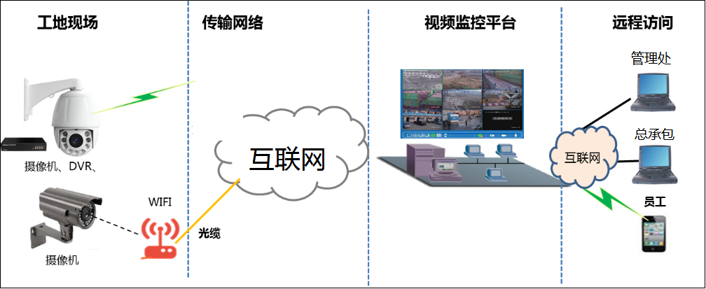 智慧产业园区_智慧园区系统_产业园区智慧