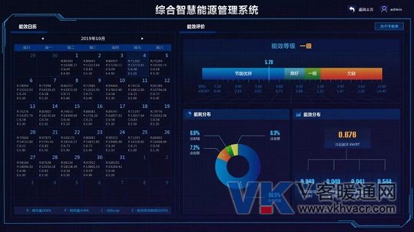 工业能耗监测管理系统_能耗监测 手机_能耗监测