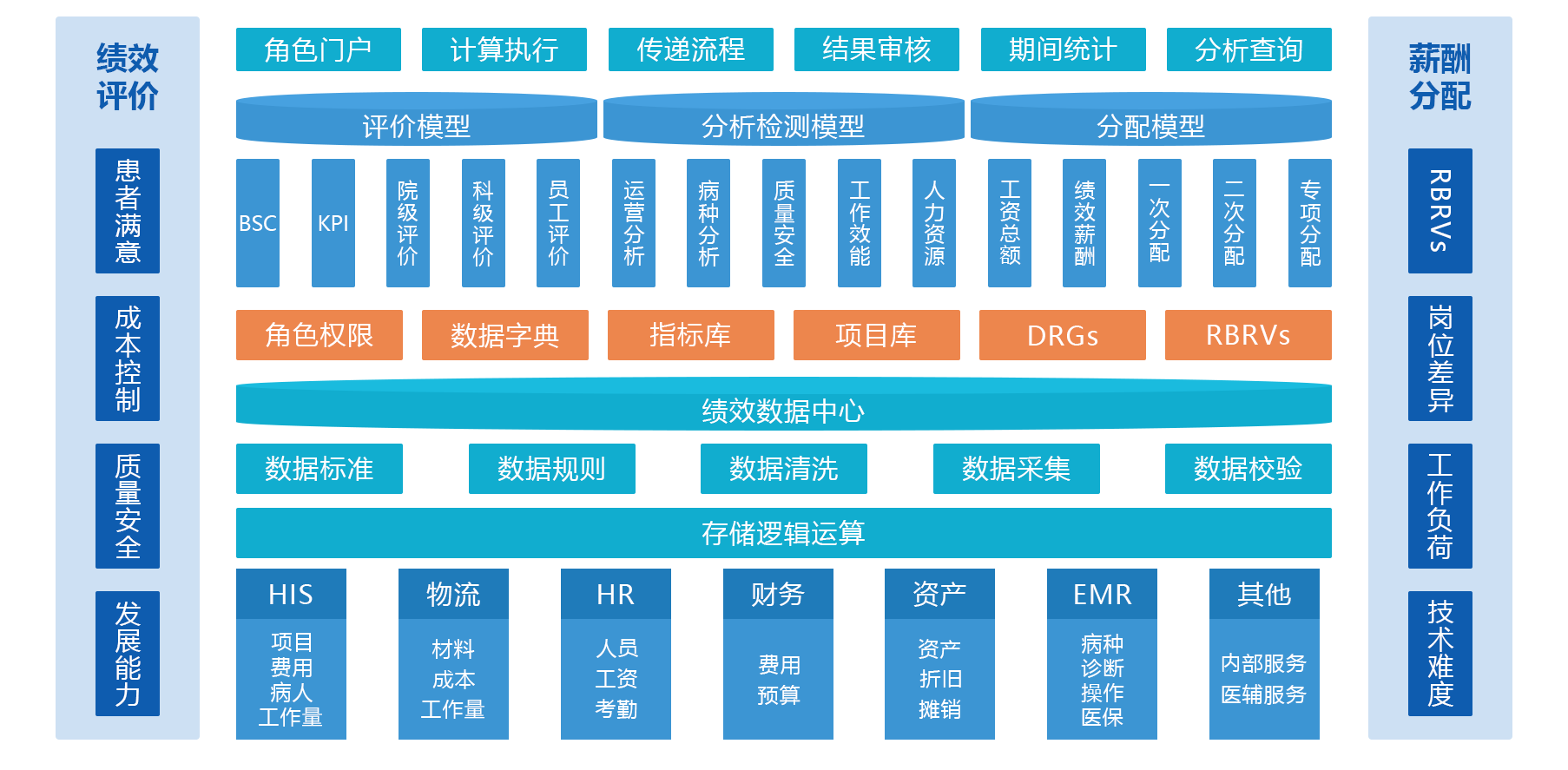 医院能耗管理系统多少钱_能耗管理监测系统_大唐集团以热效率为核心能耗管理指导意见