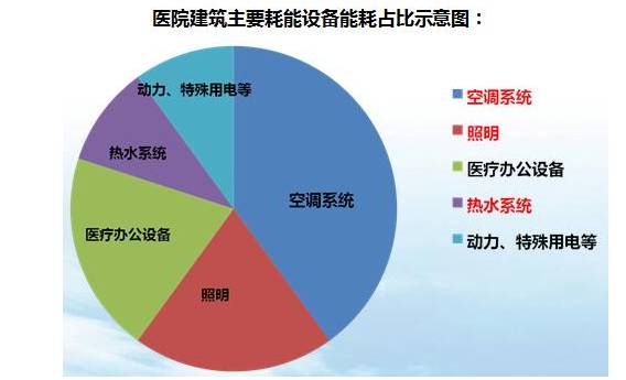 大唐集团以热效率为核心能耗管理指导意见_医院能耗管理系统多少钱_能耗管理监测系统