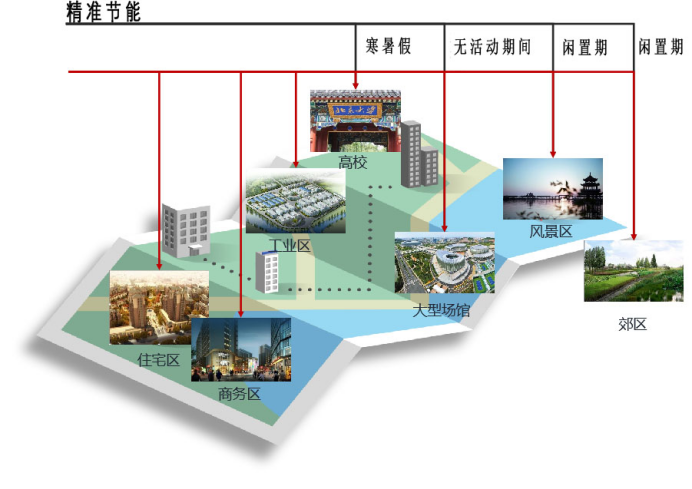 心级服务 网随客动  广东移动打造无线网络AI能耗管理平台779.png
