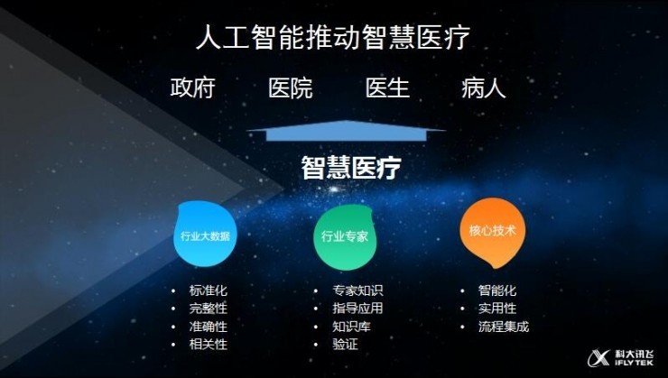 ibms厂商_医院ibms系统_苏大ibms