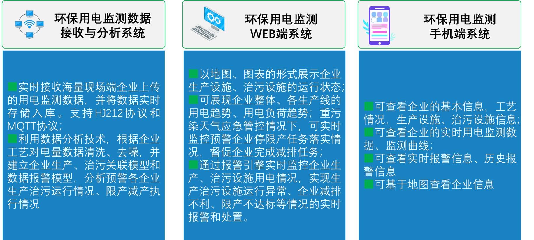 桥梁智慧监测云平台_能耗监测管理云平台_能耗监测云平台