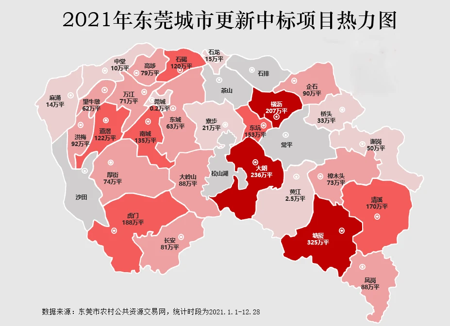 北京亦庄国际化高端产业新城_天府新城产业_产业新城