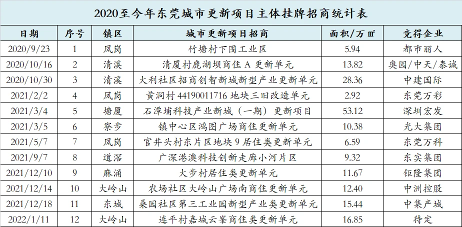 天府新城产业_产业新城_北京亦庄国际化高端产业新城