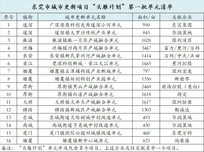 产业新城_天府新城产业_北京亦庄国际化高端产业新城