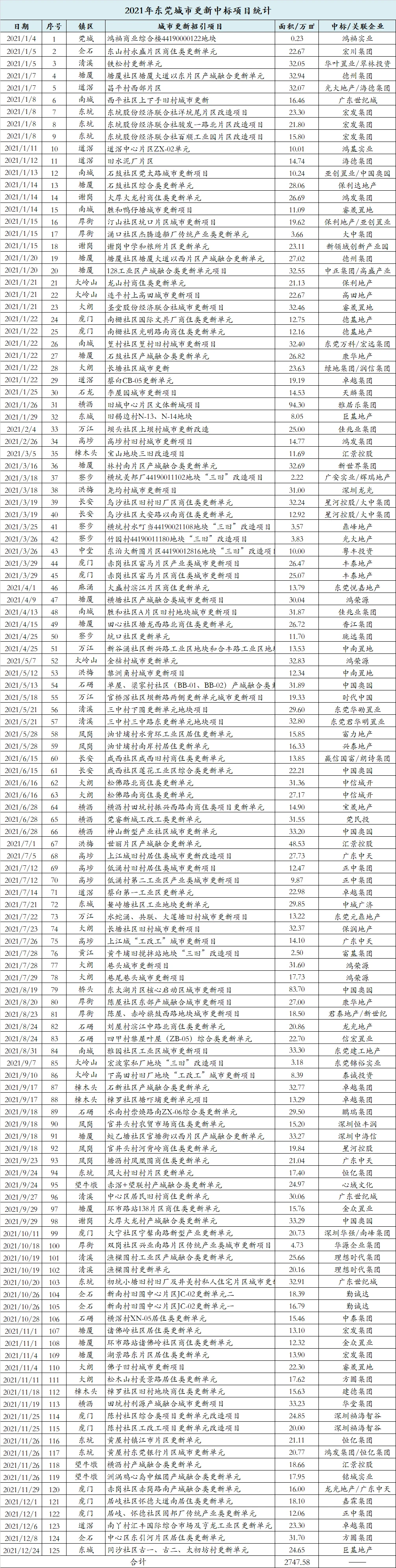 北京亦庄国际化高端产业新城_天府新城产业_产业新城