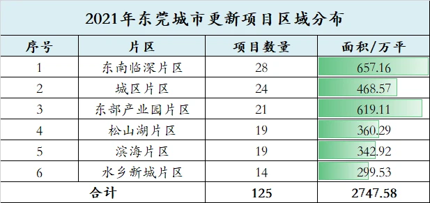 天府新城产业_北京亦庄国际化高端产业新城_产业新城