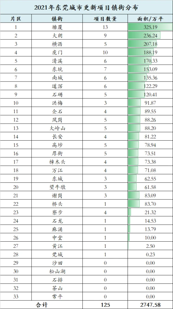 北京亦庄国际化高端产业新城_天府新城产业_产业新城
