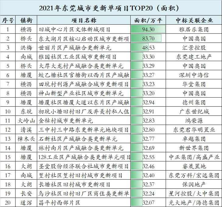 北京亦庄国际化高端产业新城_产业新城_天府新城产业