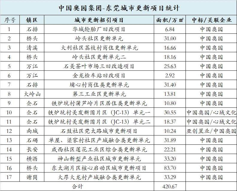 产业新城_北京亦庄国际化高端产业新城_天府新城产业