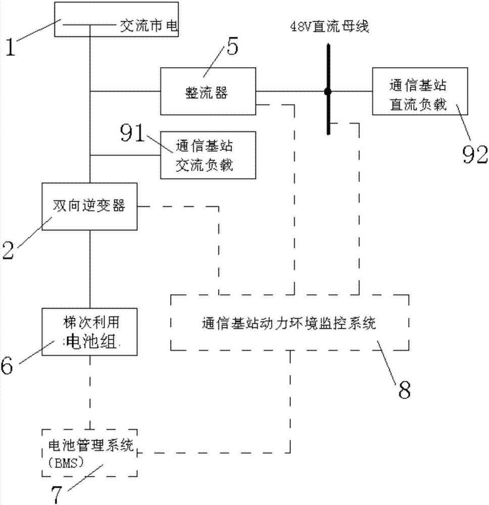 能耗监控管理平台_基站能耗管理_能耗管理监测系统