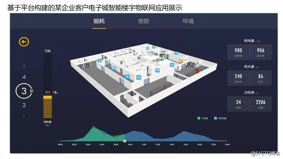 加速度传感器 重力传感器_加速度传感器与重力传感器_楼宇自控传感器