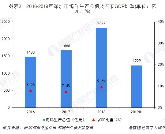 产业园区生态环保_产业生态圈_生态修复产业
