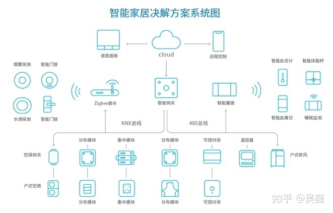 西门子楼宇产品_施耐德楼宇自控产品_楼宇可视对讲产品