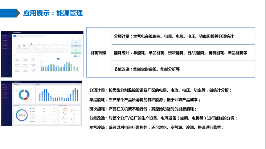 能耗监测术语_能耗监测和环境参数测量系统_商场能耗监测管理系统