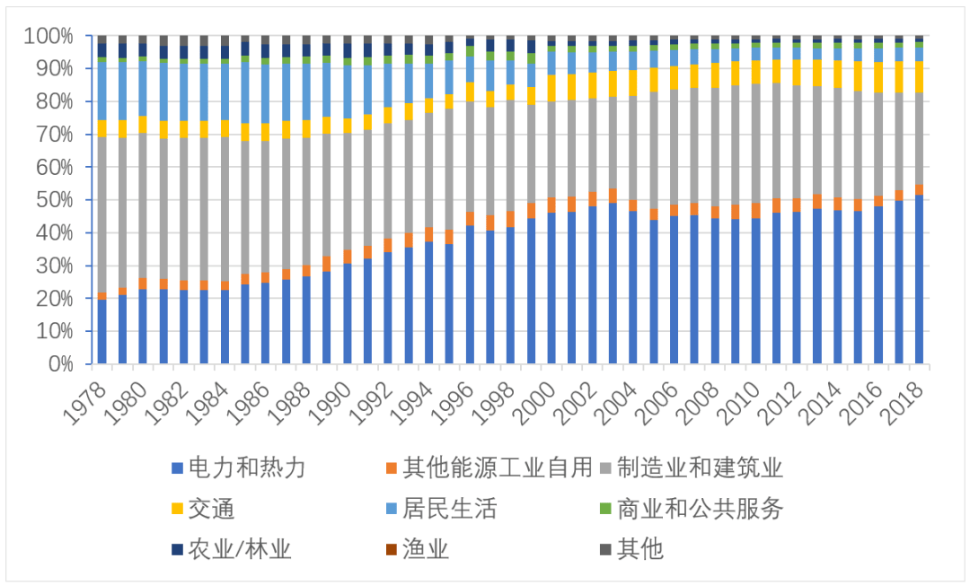 湖南不同产业空间的碳排放强度与碳足迹分析_企航管理是传销_航企能耗与碳排放管理