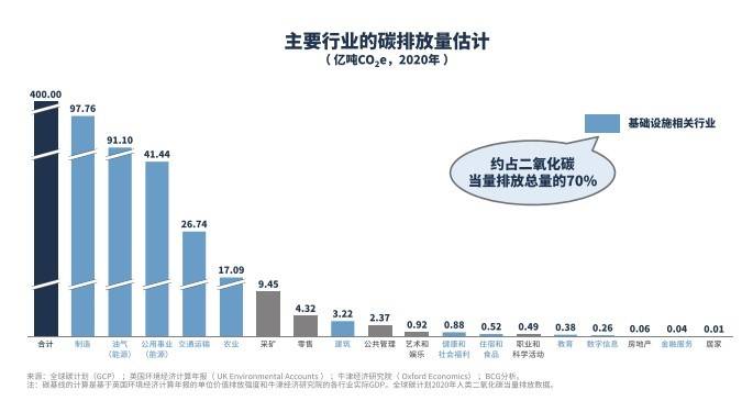 航企能耗与碳排放管理_企航管理是传销_湖南不同产业空间的碳排放强度与碳足迹分析
