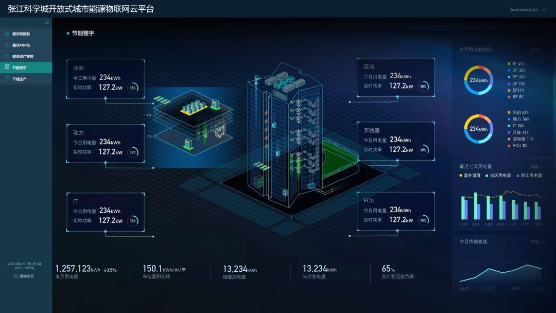 一体化膜设备自控设置_楼宇自控设备视频_余热回收设备自控