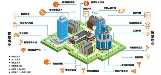 智慧园区 产业_智慧园区企业_产业园区智慧