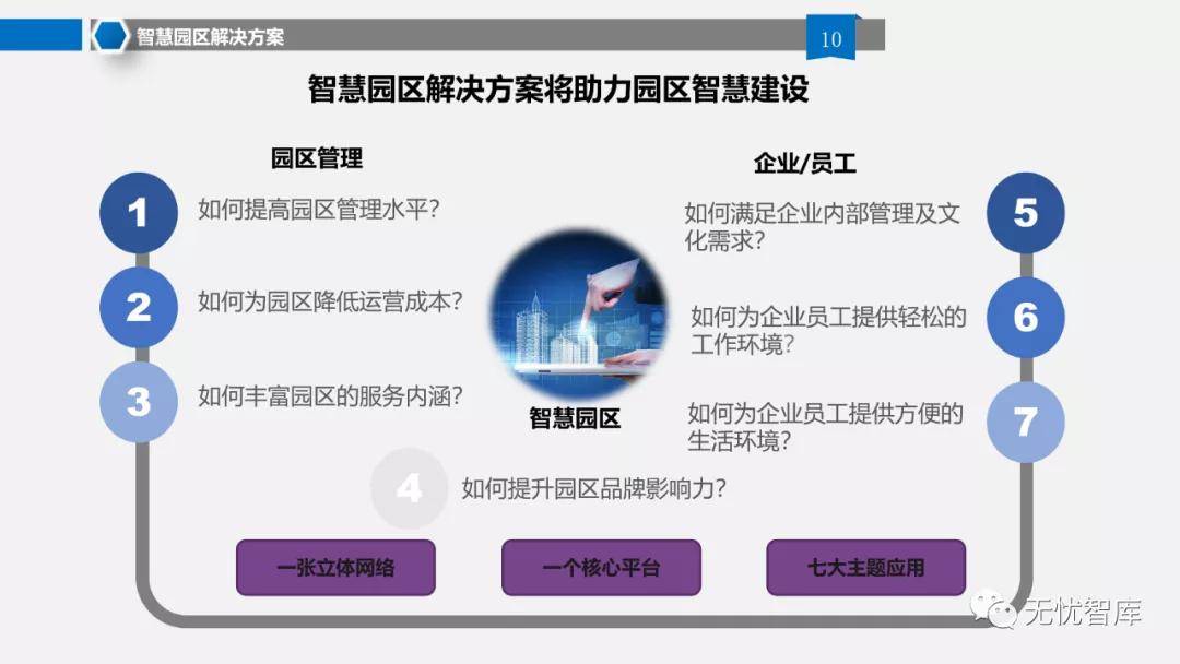 智慧园区 产业_智慧园区企业_产业园区智慧