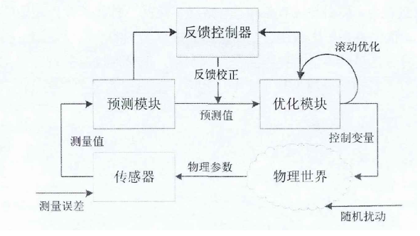 中控考勤机智能排班_智能中控_中控智能指纹锁