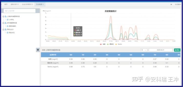 能耗监测云平台_云平台具有监测功能吗_能耗监测管理云平台