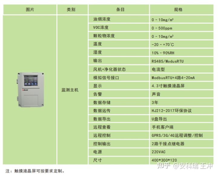 能耗监测管理云平台_能耗监测云平台_云平台具有监测功能吗