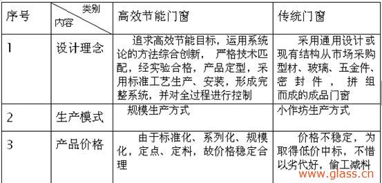 超低能耗建筑_青岛建筑能耗管理系统_超低能耗建筑公众日