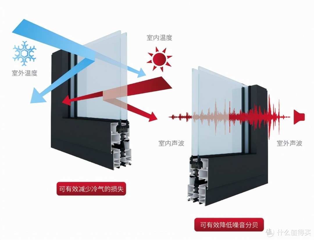 超低能耗建筑公众日_超低能耗建筑_青岛建筑能耗管理系统