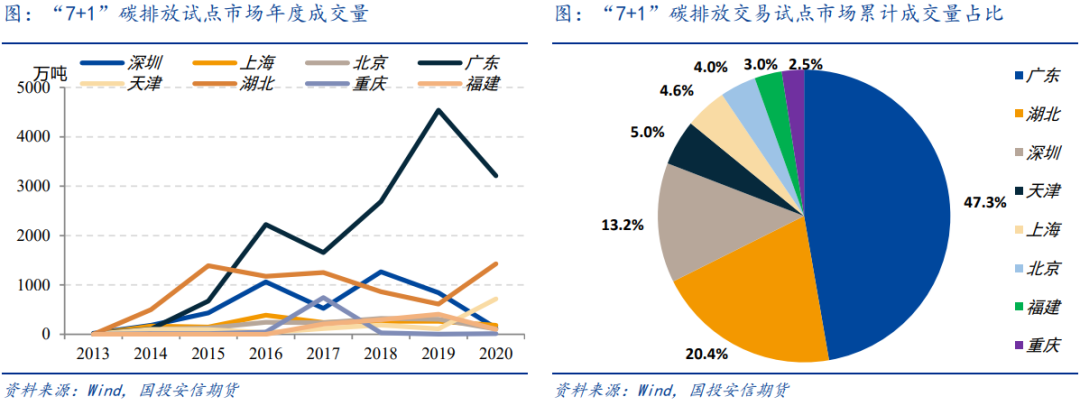 企航管理咨询公司骗局_碳交易 碳排放 cdm 碳捕捉_航企能耗与碳排放管理