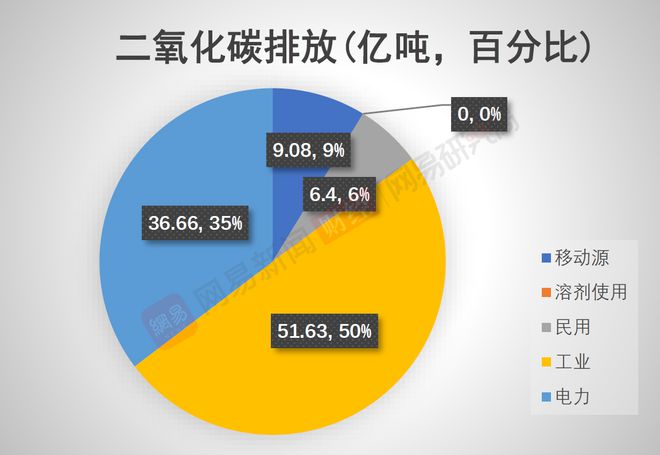企航管理咨询公司骗局_碳交易 碳排放 cdm 碳捕捉_航企能耗与碳排放管理