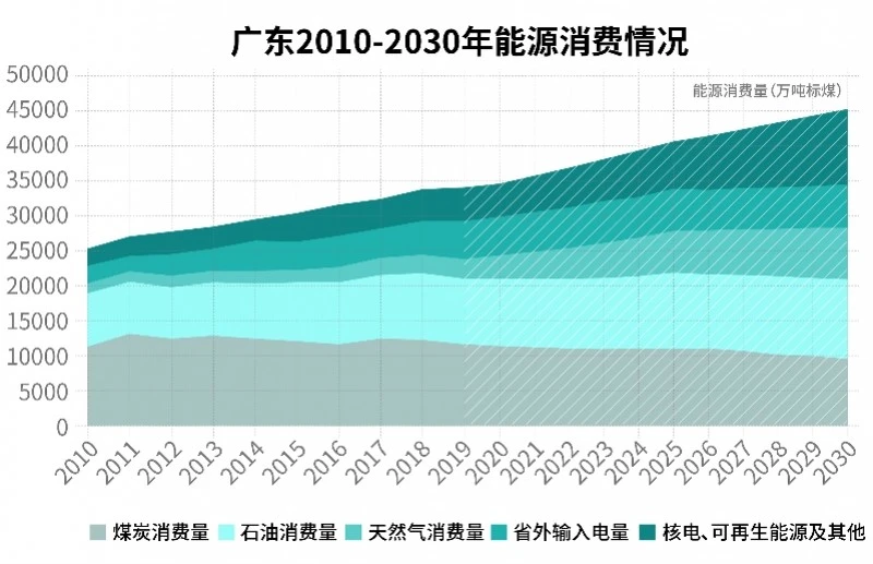 企航管理咨询公司骗局_碳交易 碳排放 cdm 碳捕捉_航企能耗与碳排放管理