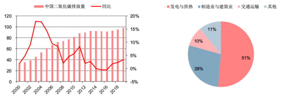 航企能耗与碳排放管理_碳交易 碳排放 cdm 碳捕捉_企航管理咨询公司骗局