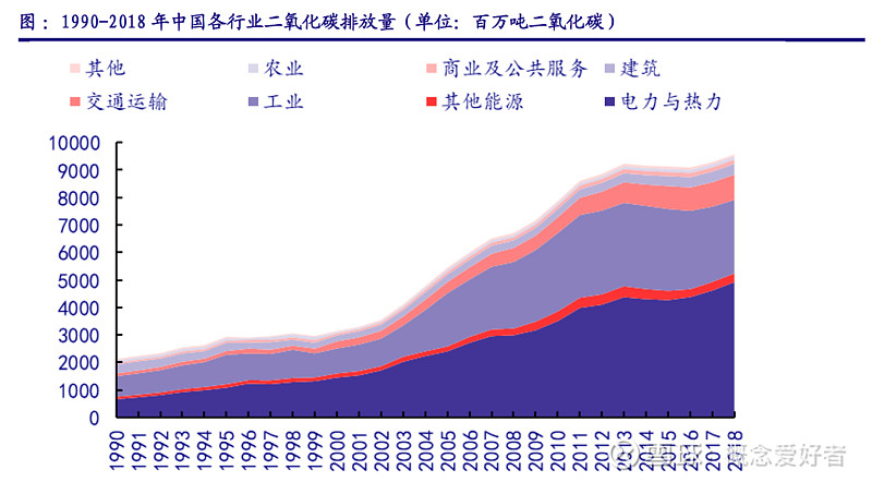 航企能耗与碳排放管理_企航管理咨询公司骗局_碳交易 碳排放 cdm 碳捕捉