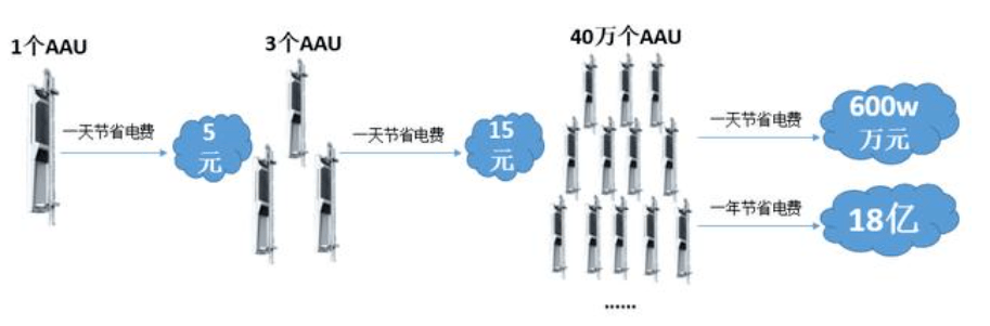 山东能耗管理监测系统_基站能耗管理系统_重庆 移动 通信 基站 管理 办法